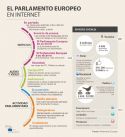 EL PARLAMENTO EUROPEO EN INTERNET
